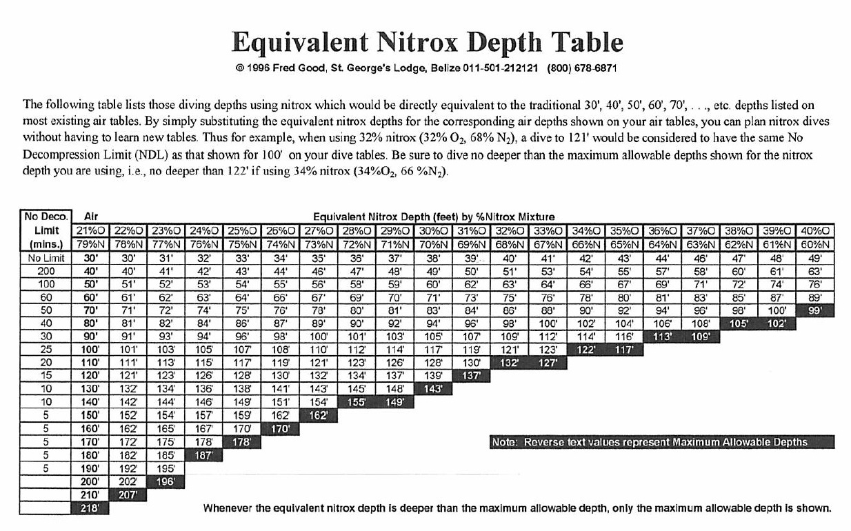 Padi Nitrox Exam Questions