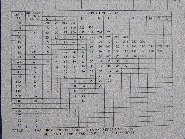 Decompression Chart