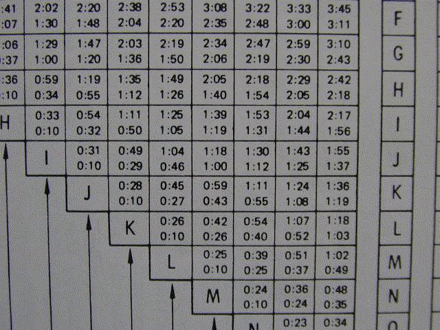 Dive Time Chart